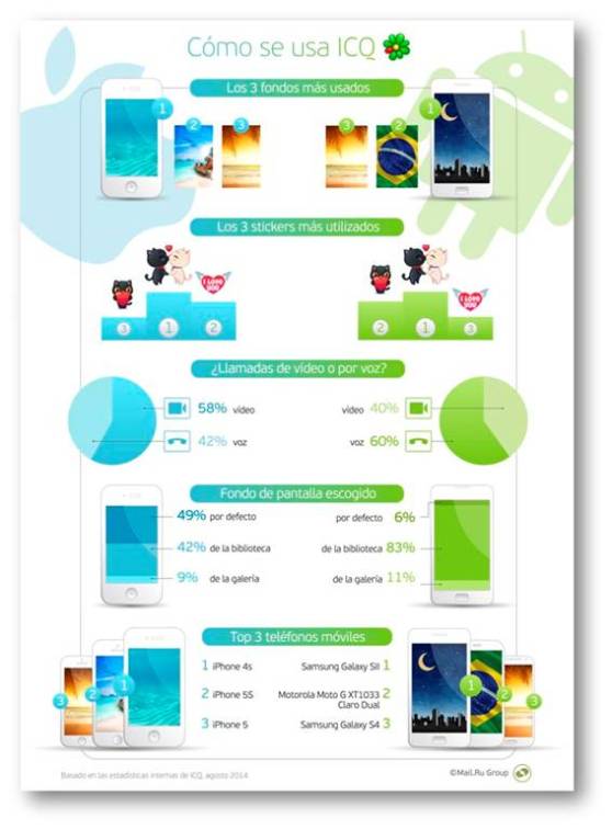 infografia_icq_mensajeria