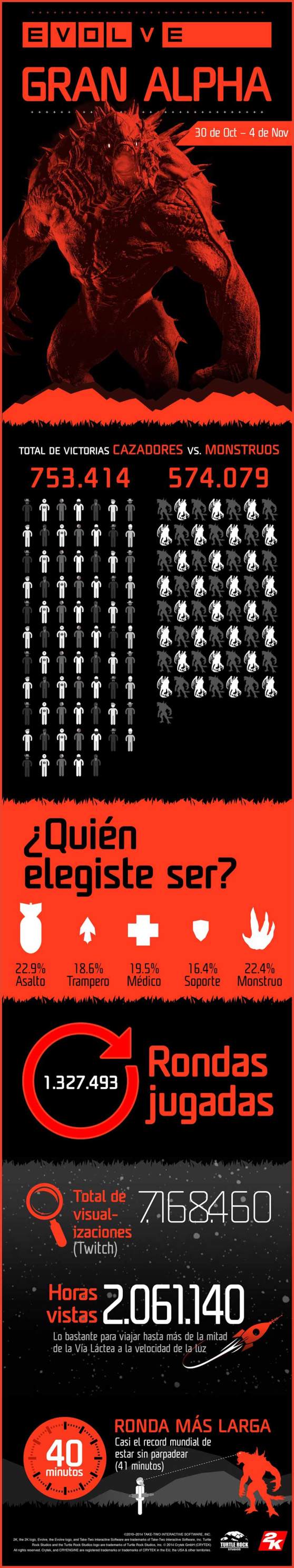 juegos_evolve_estadisticas-gran-alpha