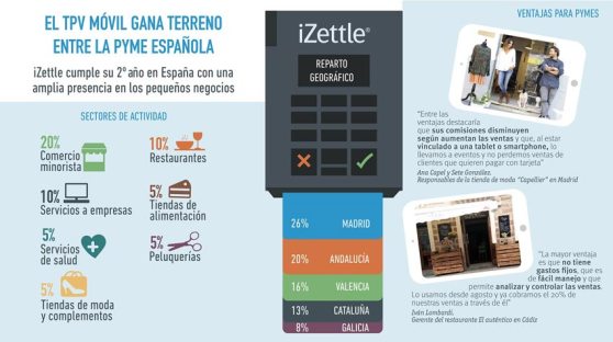 iZettle_Infografía_SegundoAniversario