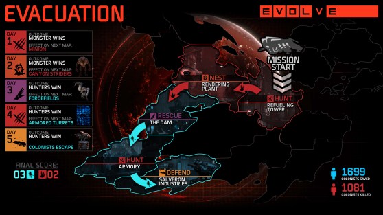 juegos_Evolve_Evacuation_Infographic