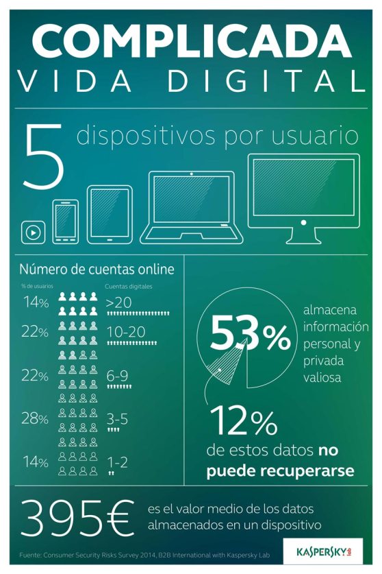 kaspersky_baja_Complicated_Digital_Life_es-01