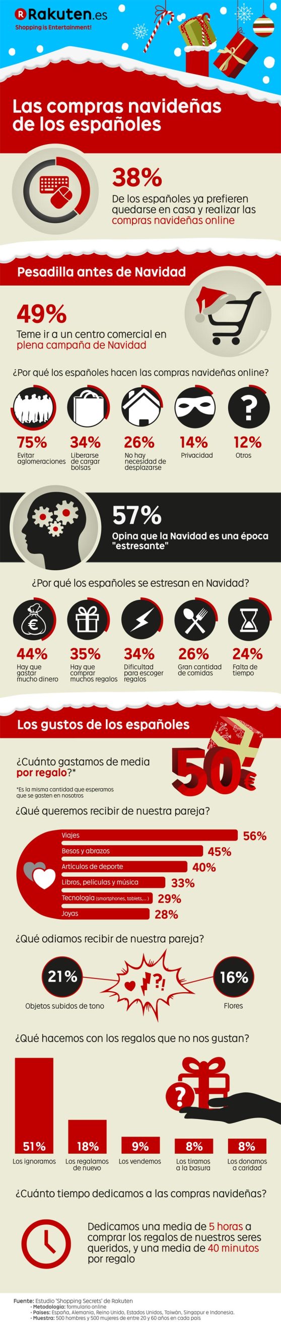 Infografia---Encuesta-Rakuten-Shopping-Secrets