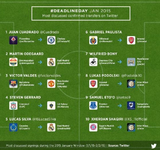 twitter_mostdiscussedconfirmedtransfers