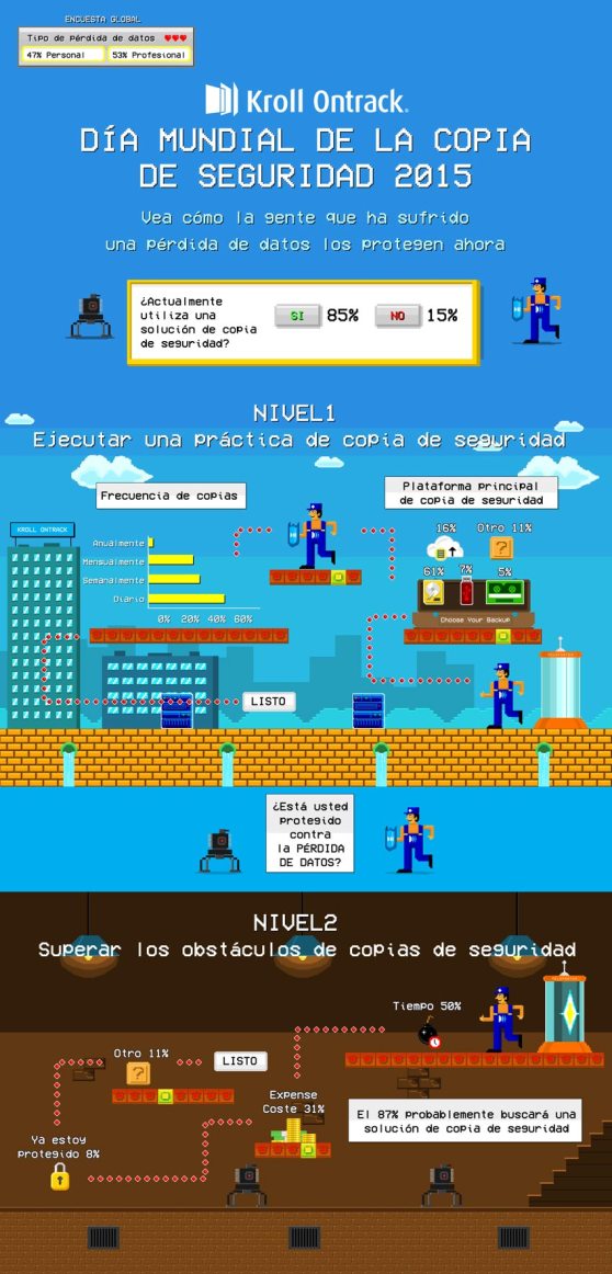Infografia-Dia-Mundial-de-la-copia-de-seguridad