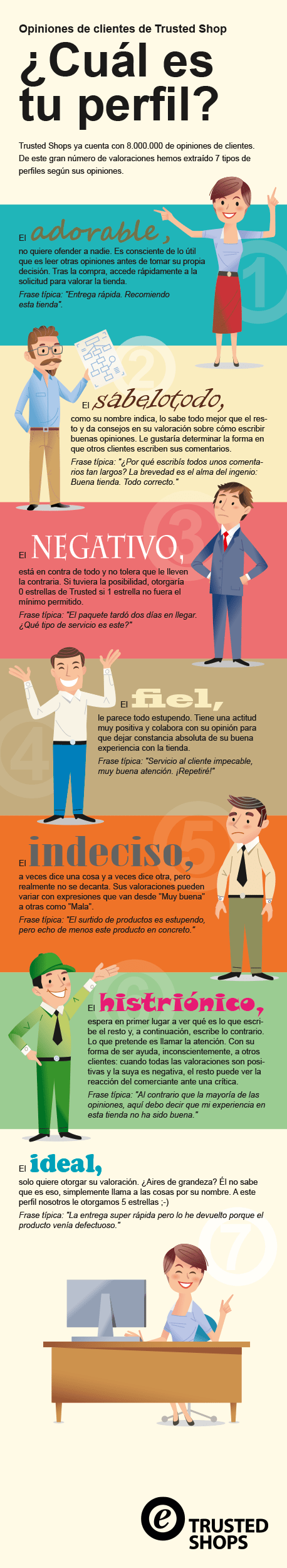 infografia_trustedshop_valoracion-online
