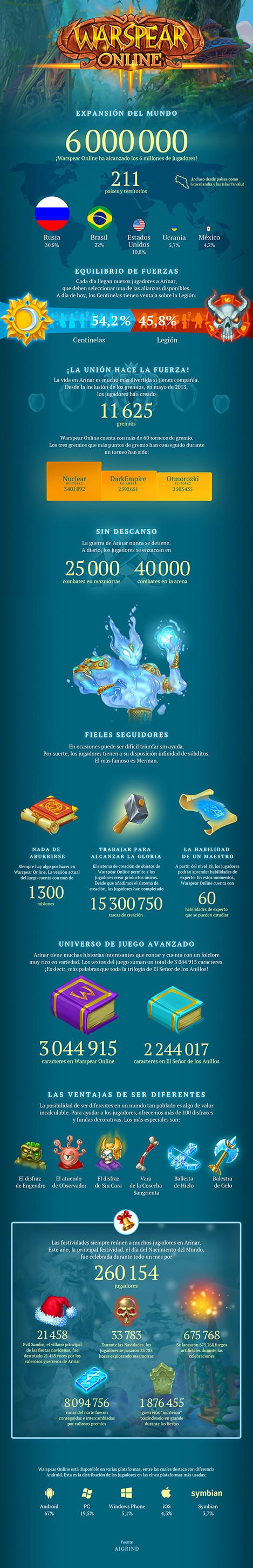 infografia_warspear-online