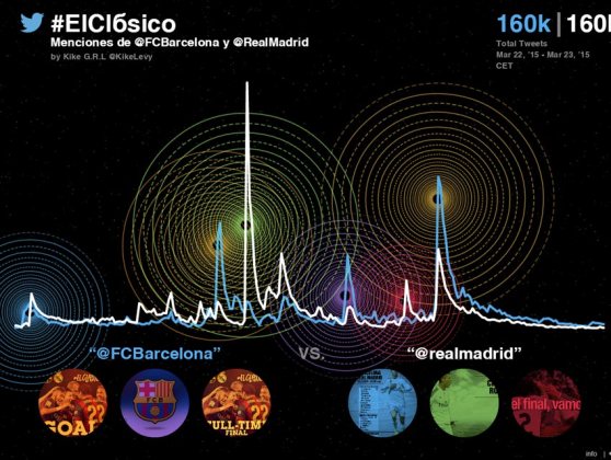 twitter_elclasico