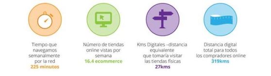 webloyalty_habitosconsumidor