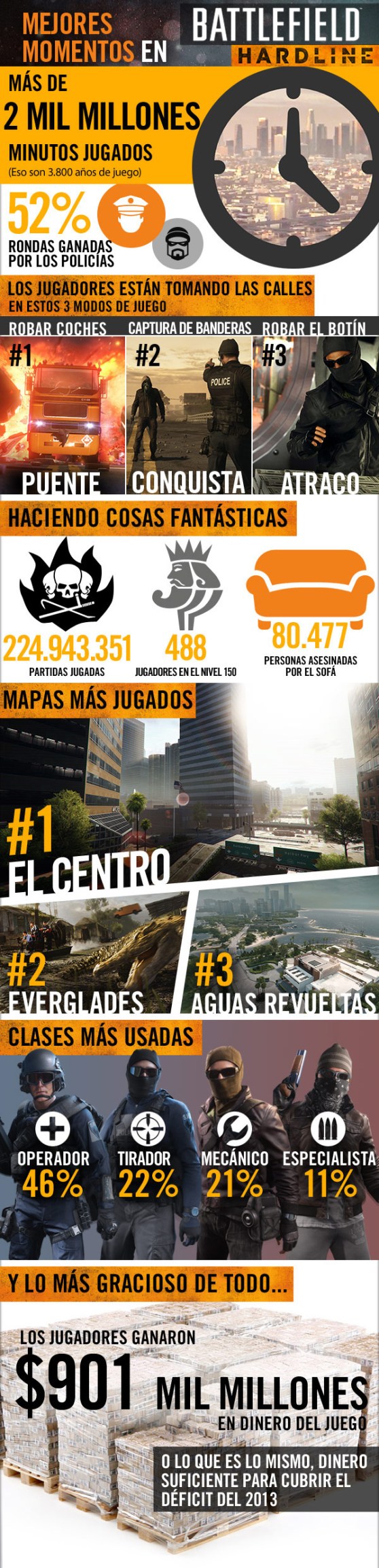 infografia_battlefield_hardline