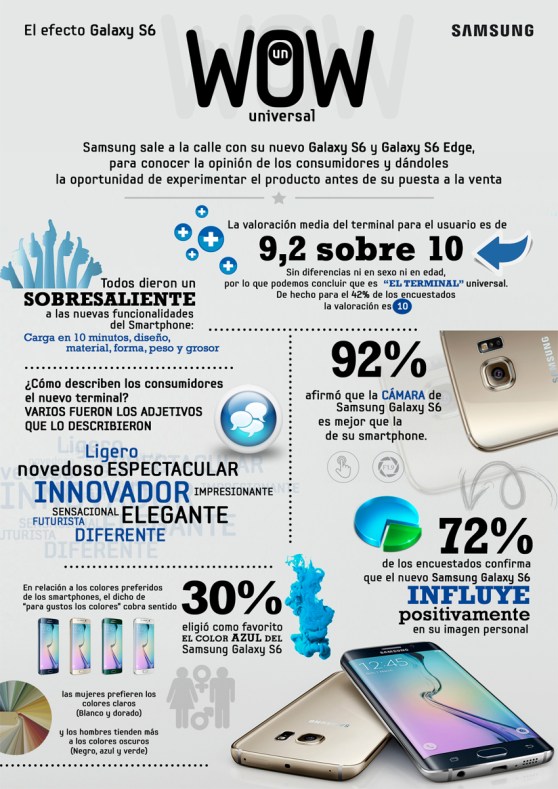infografia_samsungS6