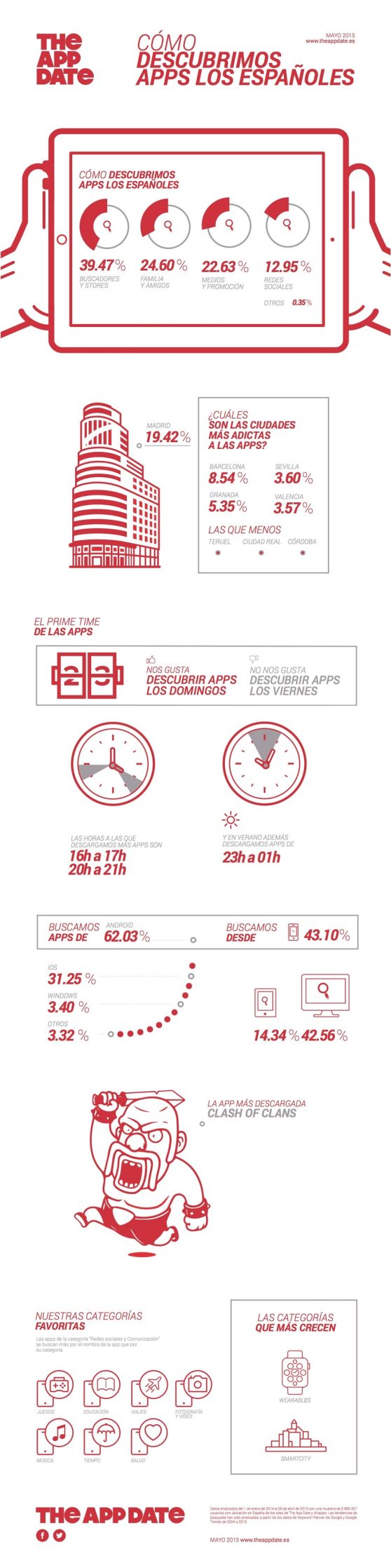 infografia_appthedate_descubrirapps