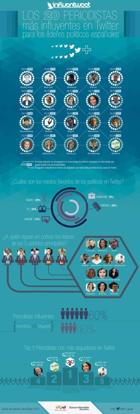 infografia_influentweet