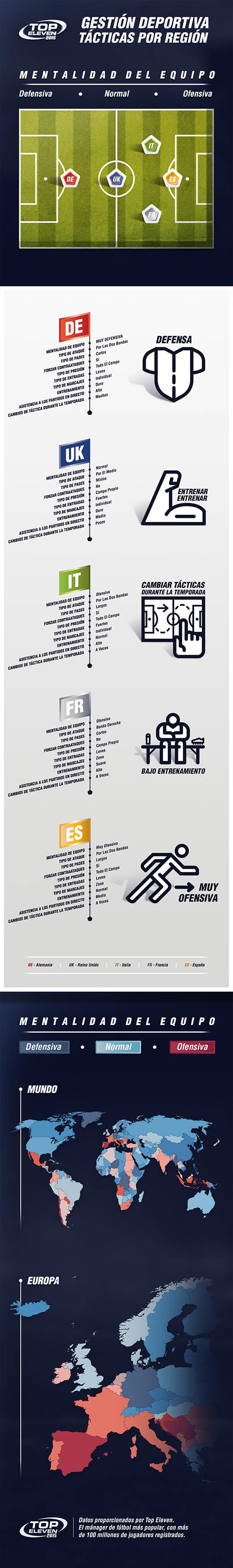infografia_topeleven
