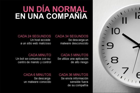 checkpoint_undianormalenunacompañia