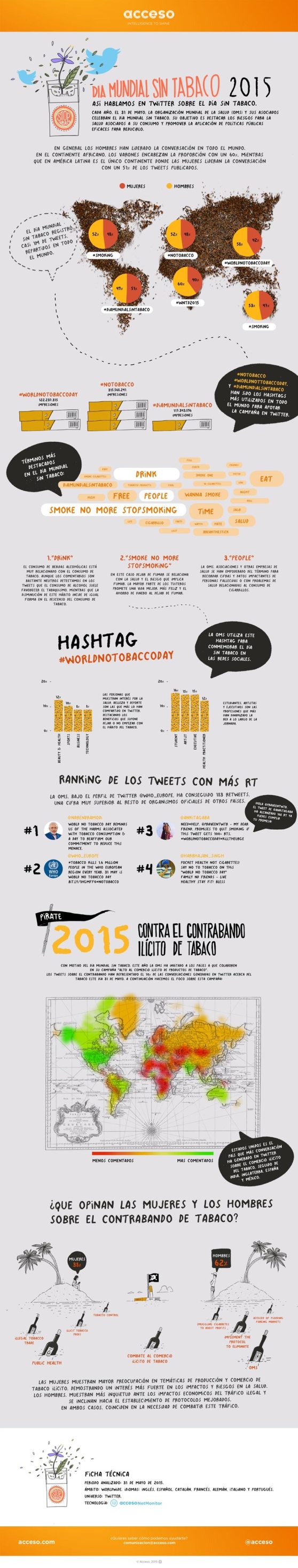 infografia_diamundialdeltabaco