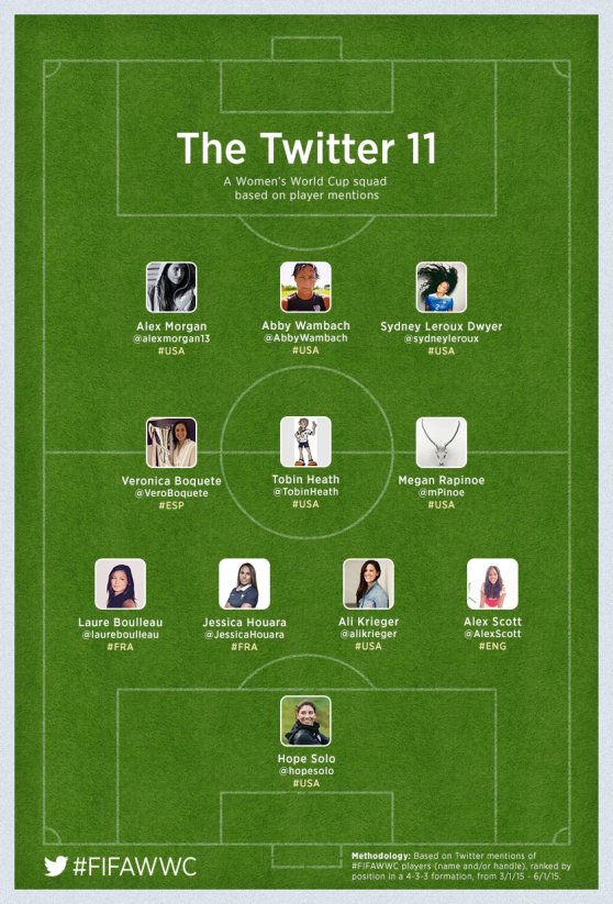 twitter_FIFAWWC15