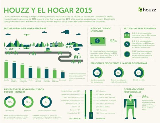 infografia_houzzyelhogar2015