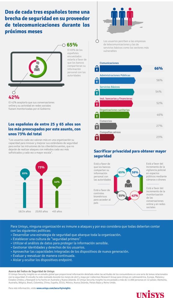 infografia_unisys_brechaseguridad