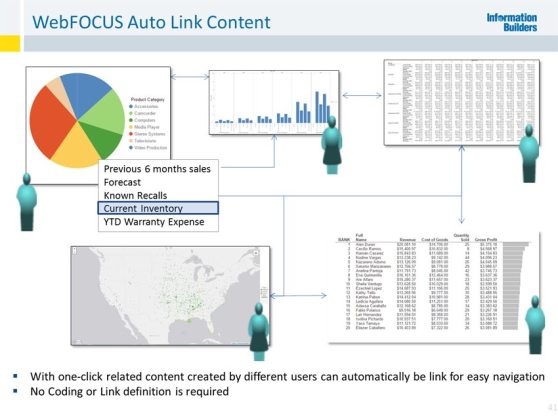 information_builders_webfocus_autolinkcontent