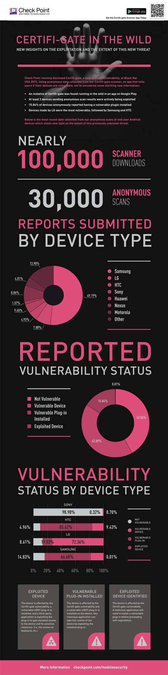 infografia_ckeckpoint_certifi-gate
