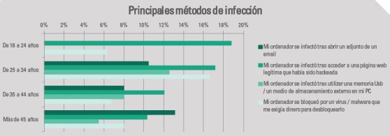 kaspersky_metodoinfeccionporedad