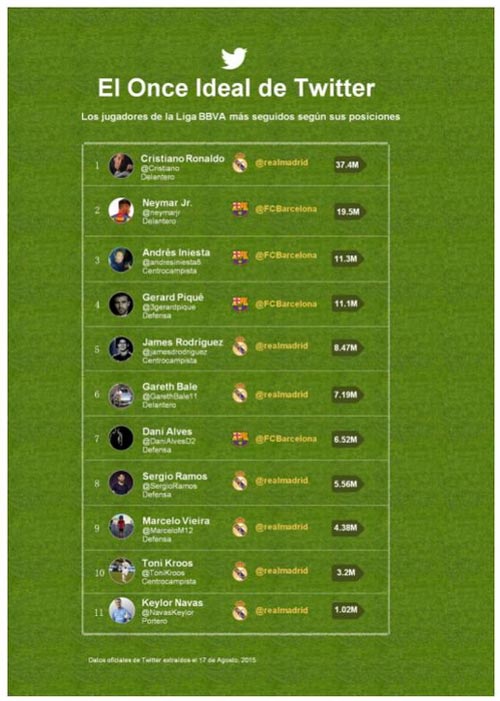 twitter_onceidelaliga