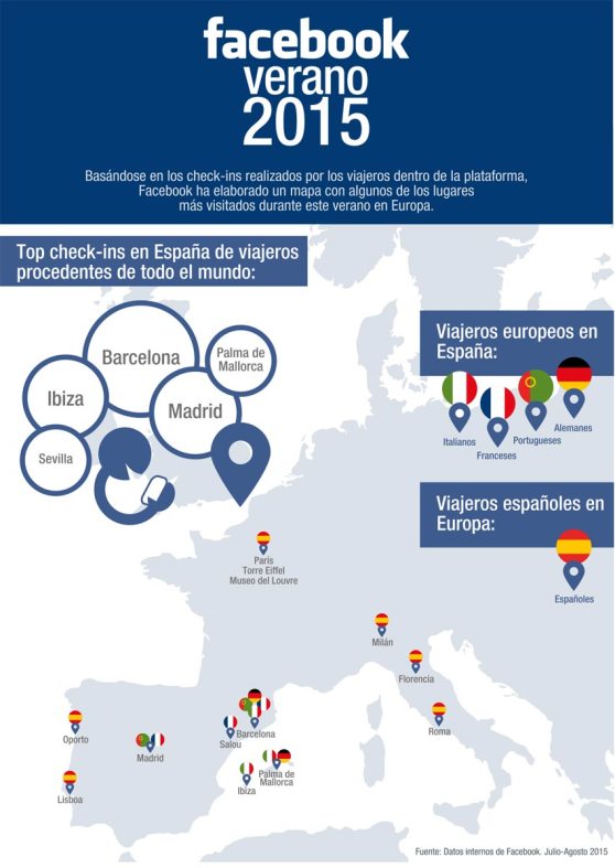 infografia_FB_verano2015