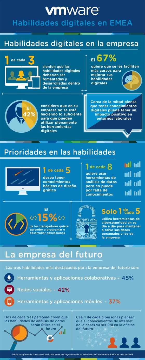 infografia_vmware_habilidadesdigitales