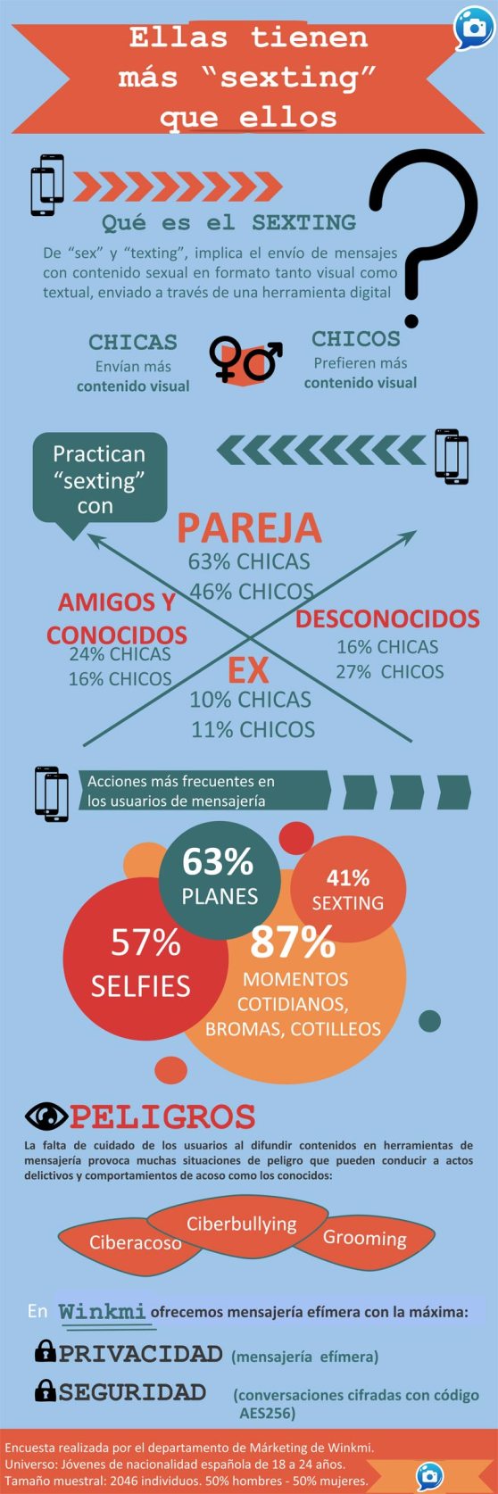 infografia_winkal_sexting