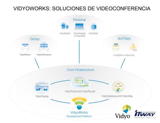 varios_vidyo-itway