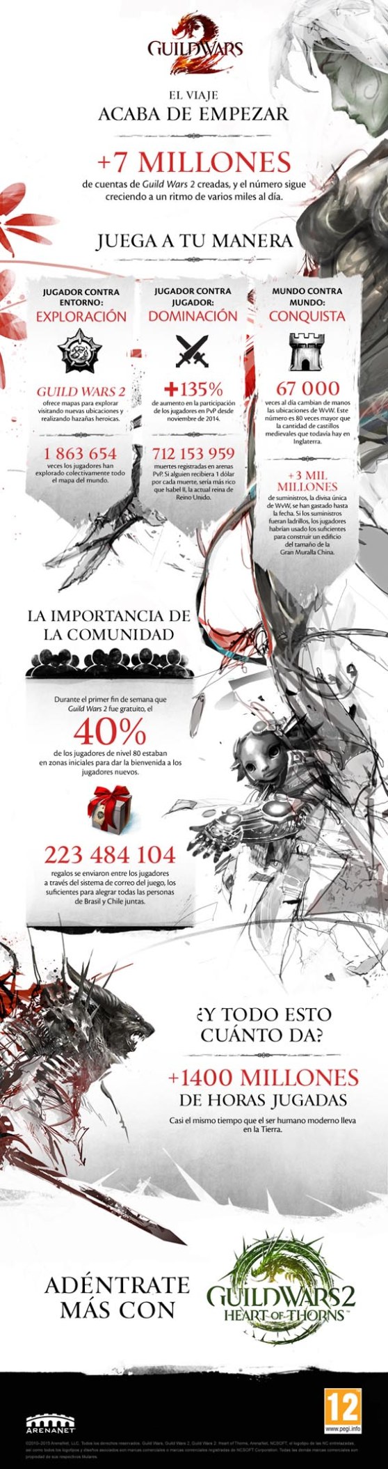 GW2_Infografía