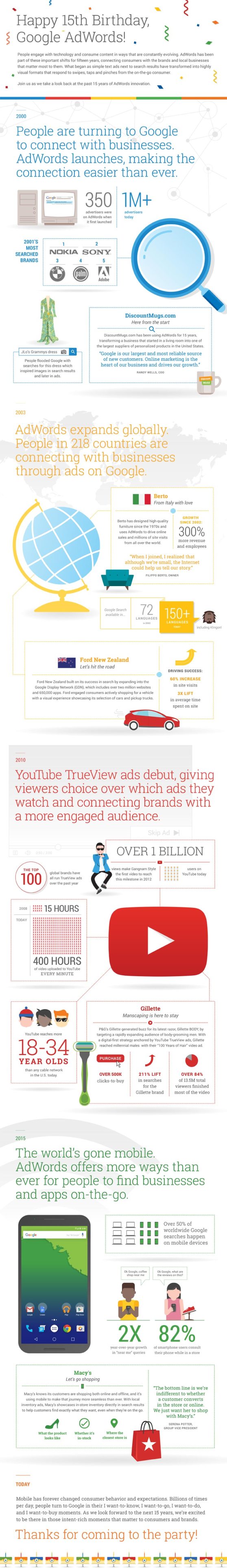 infografia_google_adword