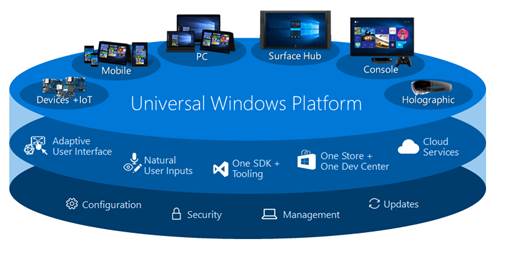 microsoft_windows10_universalplatform