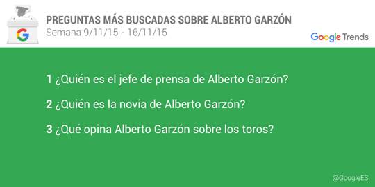 google_preguntas_albertogarzon
