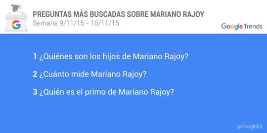 google_preguntas_marianorajoy