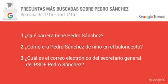 google_preguntas_pedrosanchez