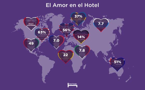 hoteltonight_elamorenelhotel