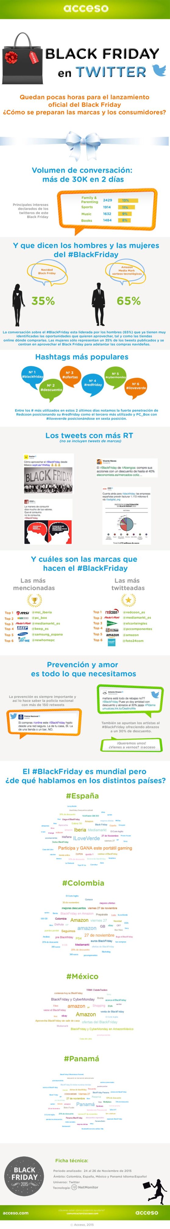 infografia_acceso_blackfriday