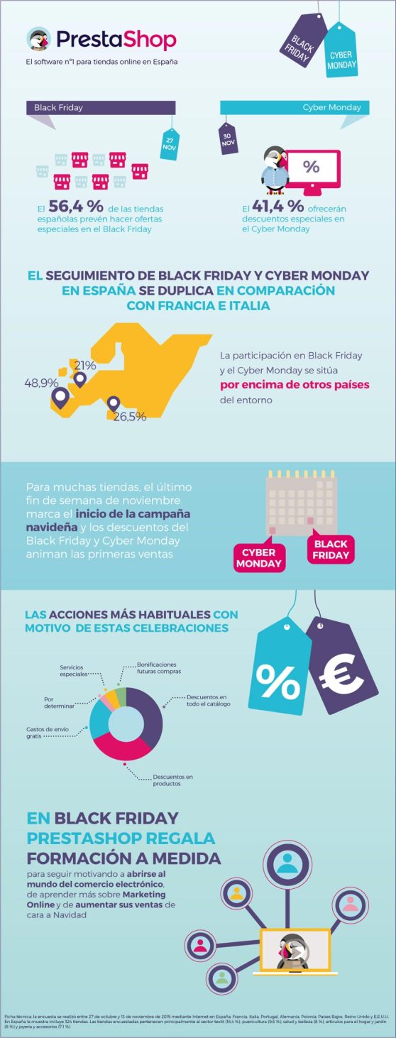 infografia_prestashop_blackfriday