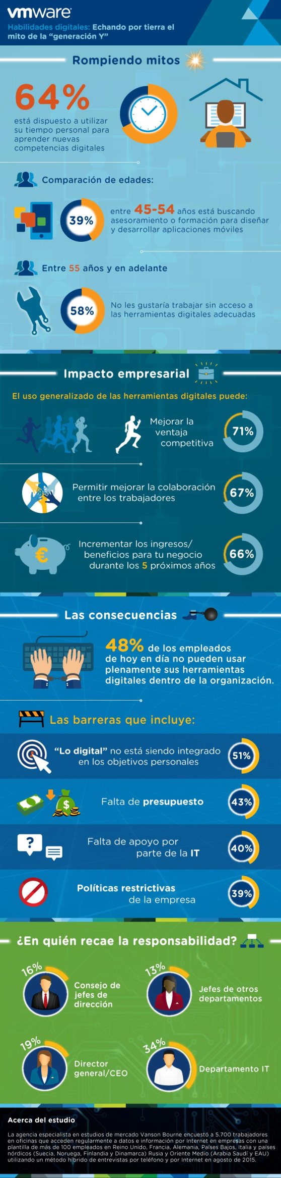 infografia_vmware_generacion-y