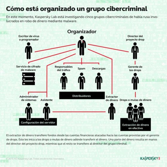 kaspersky_organizacion-cibercriminales