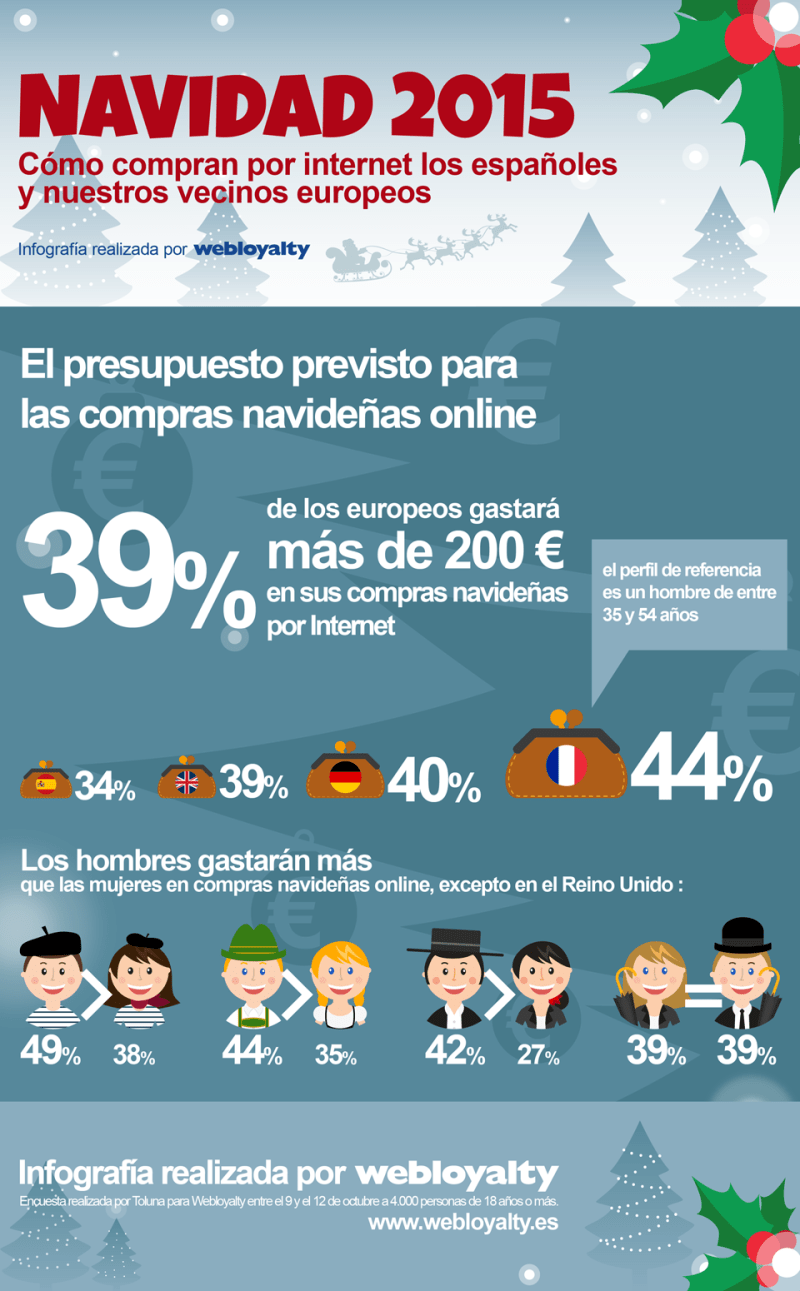 2. Cuánto gastan en Internet