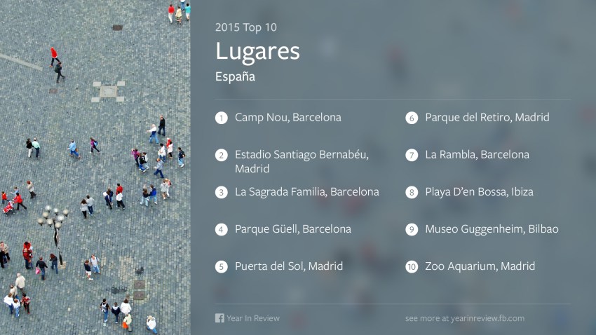 facebook_Spain_Places