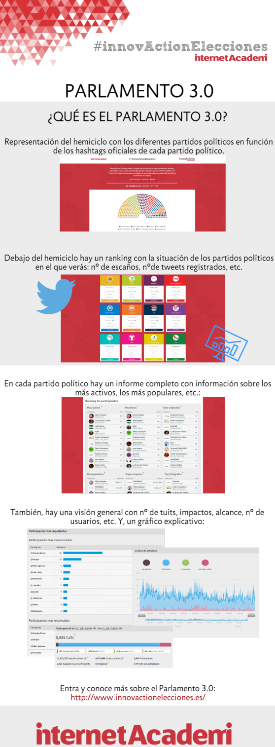 infografia_innovActionElecciones