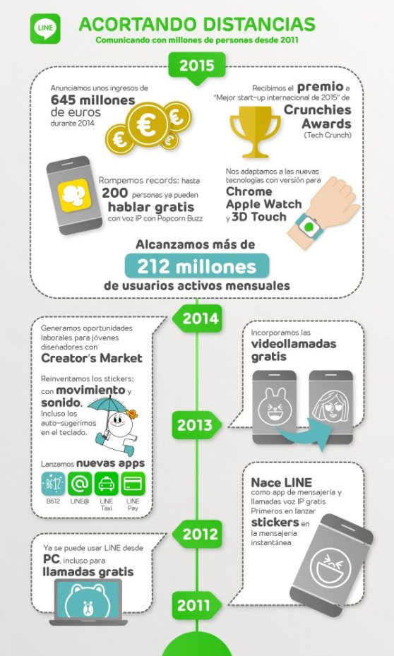 infografia_line2015