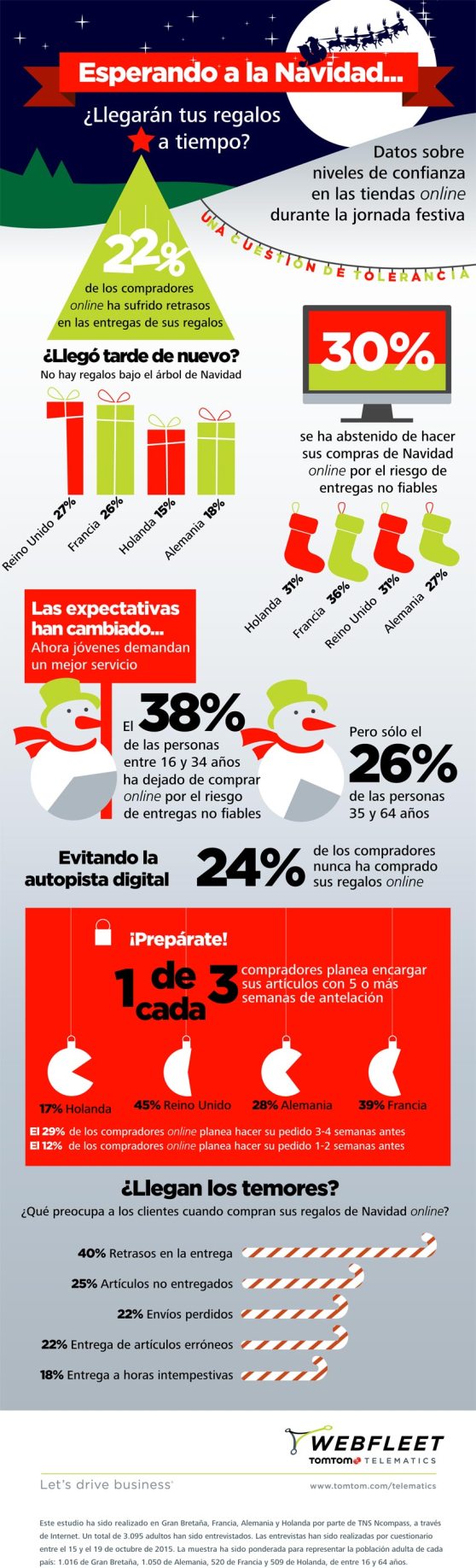 infografia_tomtom_llegaranlosregalosatiempo