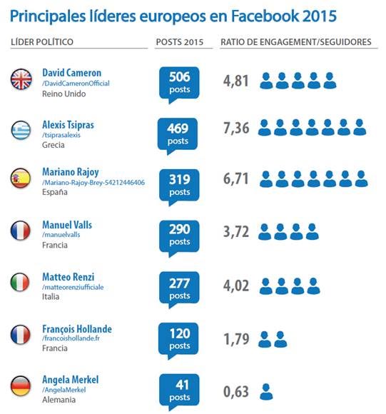 fb_principales-lideres