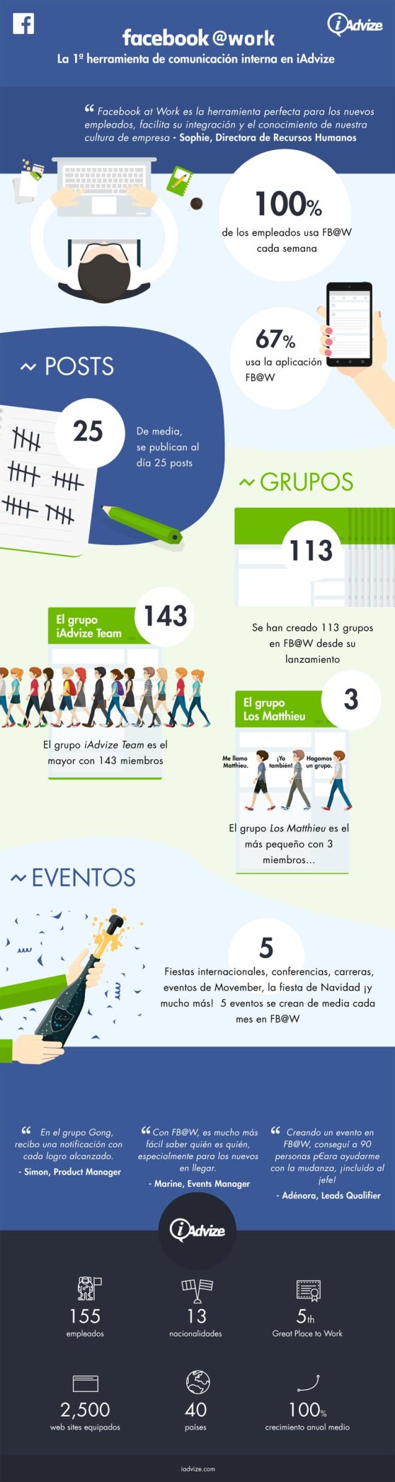 infografia_iadvice_fb-at-work