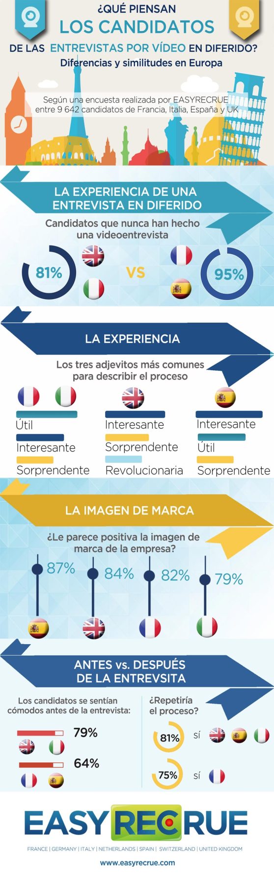 infografia_easyrecrue_candidatos