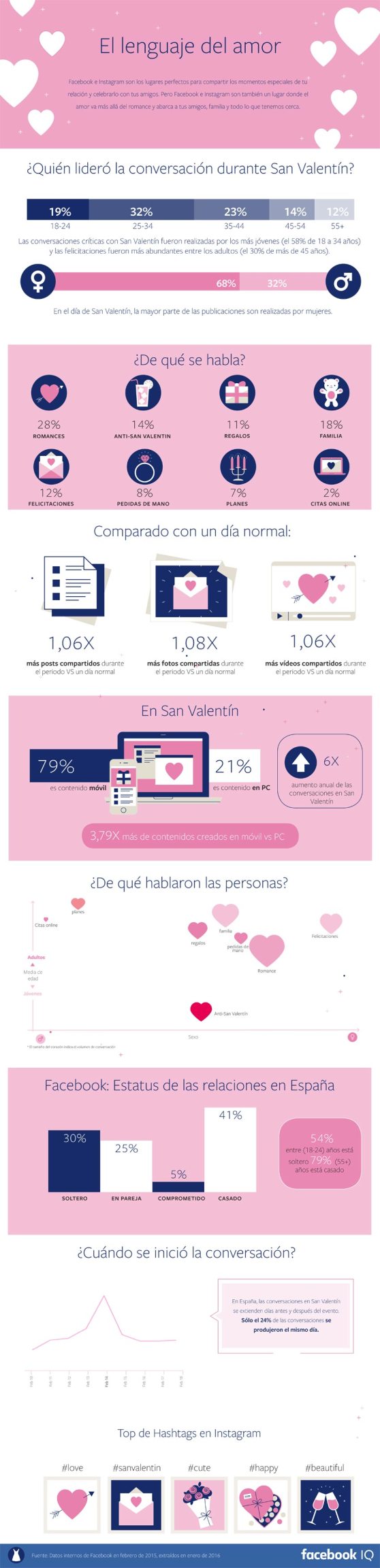 infografia_redessociales_ellenguajedelamor